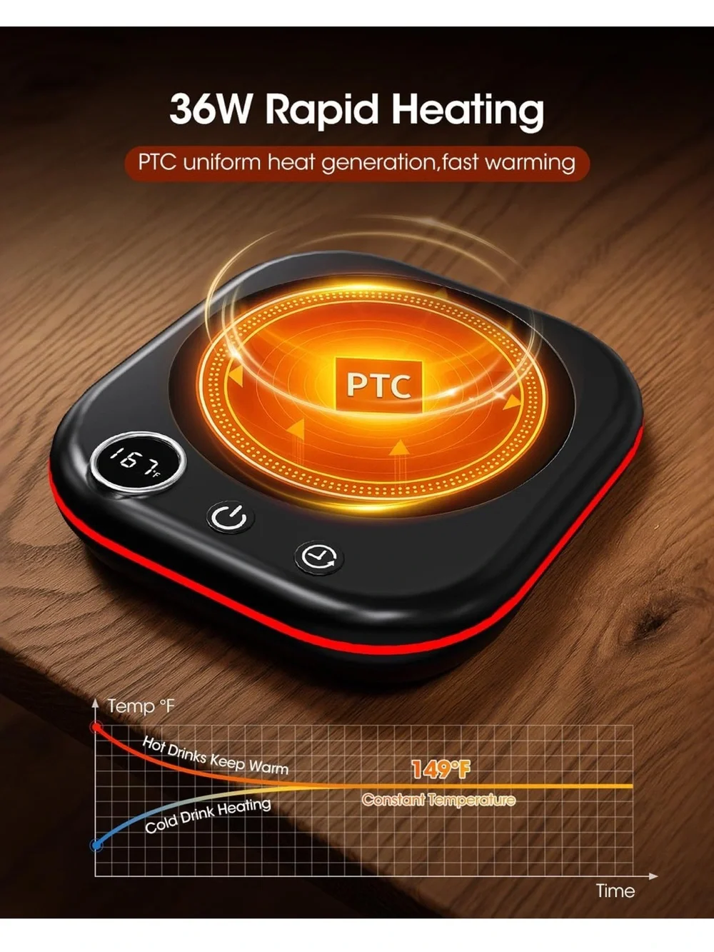 Coffee Mug Warmer - 36W Cup Warmer for Desk with Temperature Display